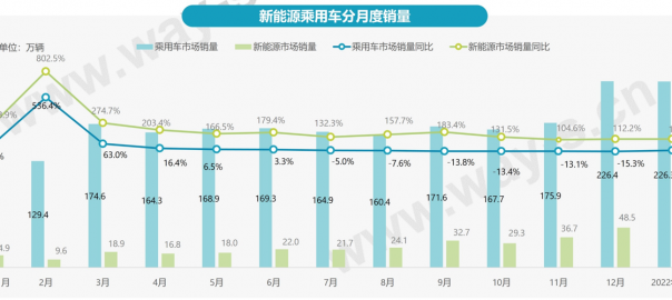 2022 Jan Electric Vehicle Report 1