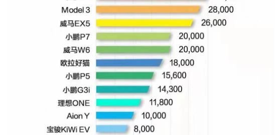 EV price increase