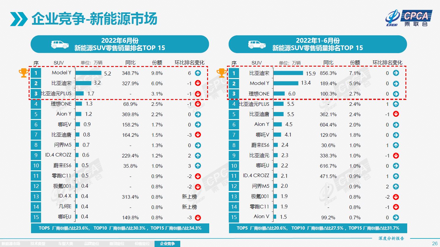 Fig11. EV SUV Market Share by Model