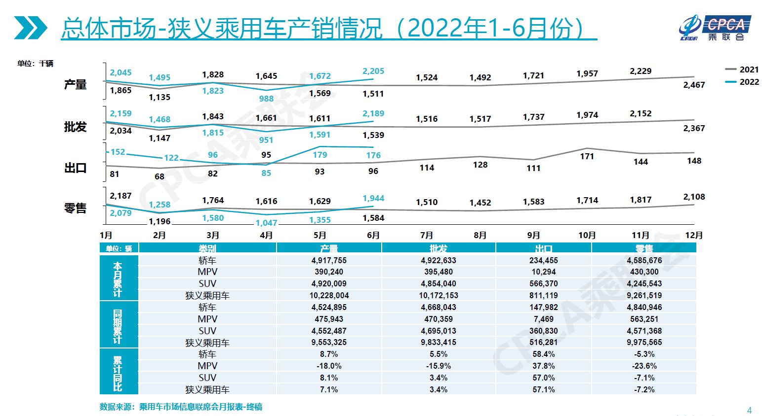 Fig1. May 2022 Overall Trend